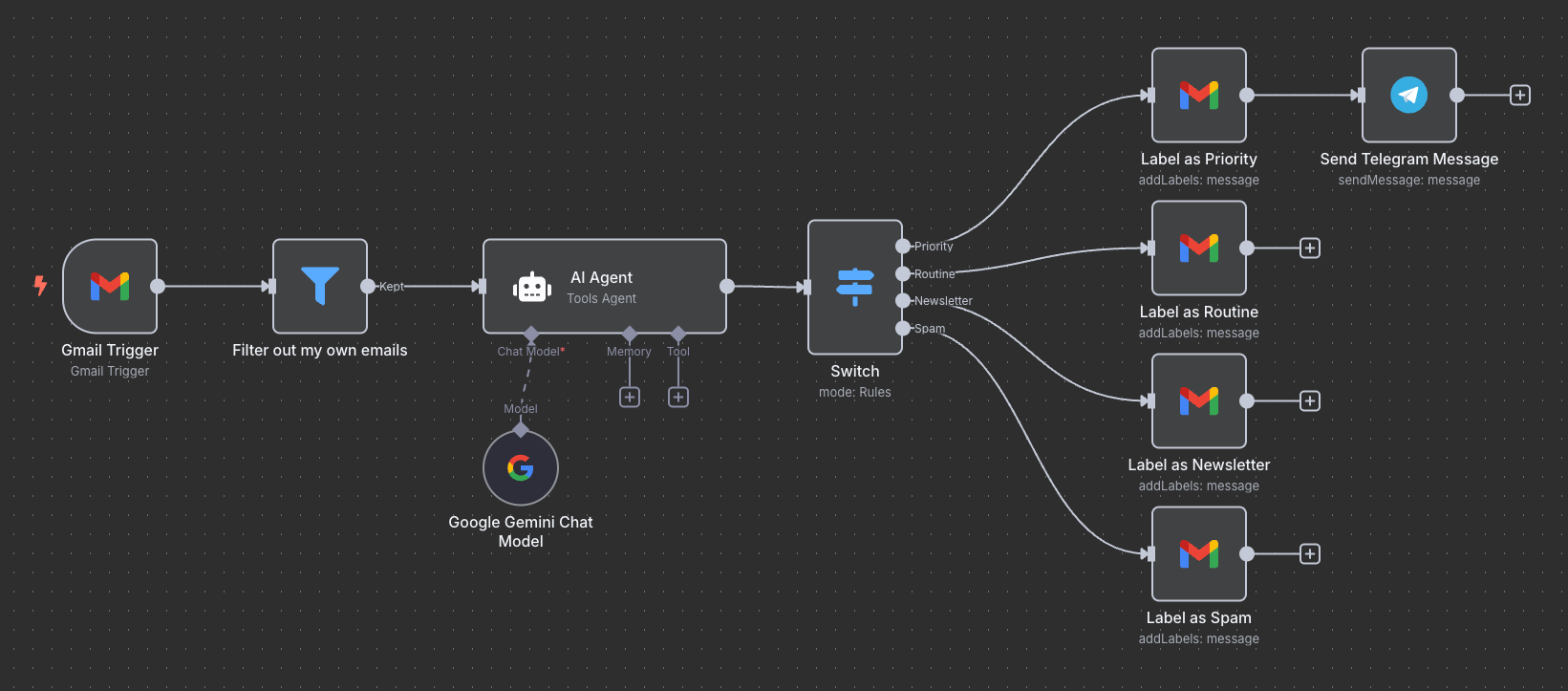 My AI agents journey • VelvetShark