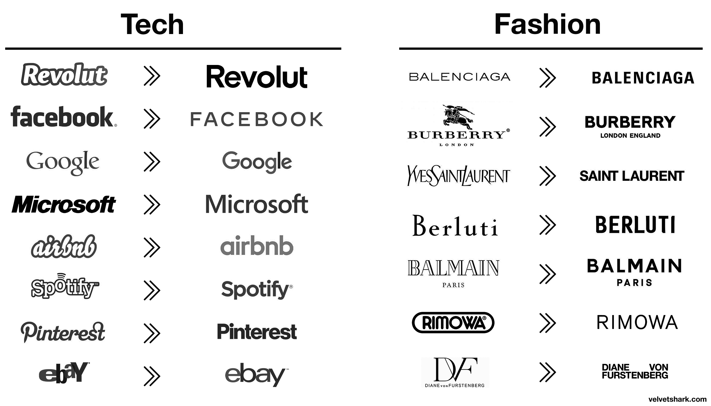 Tech and fashion logos using sans serif fonts